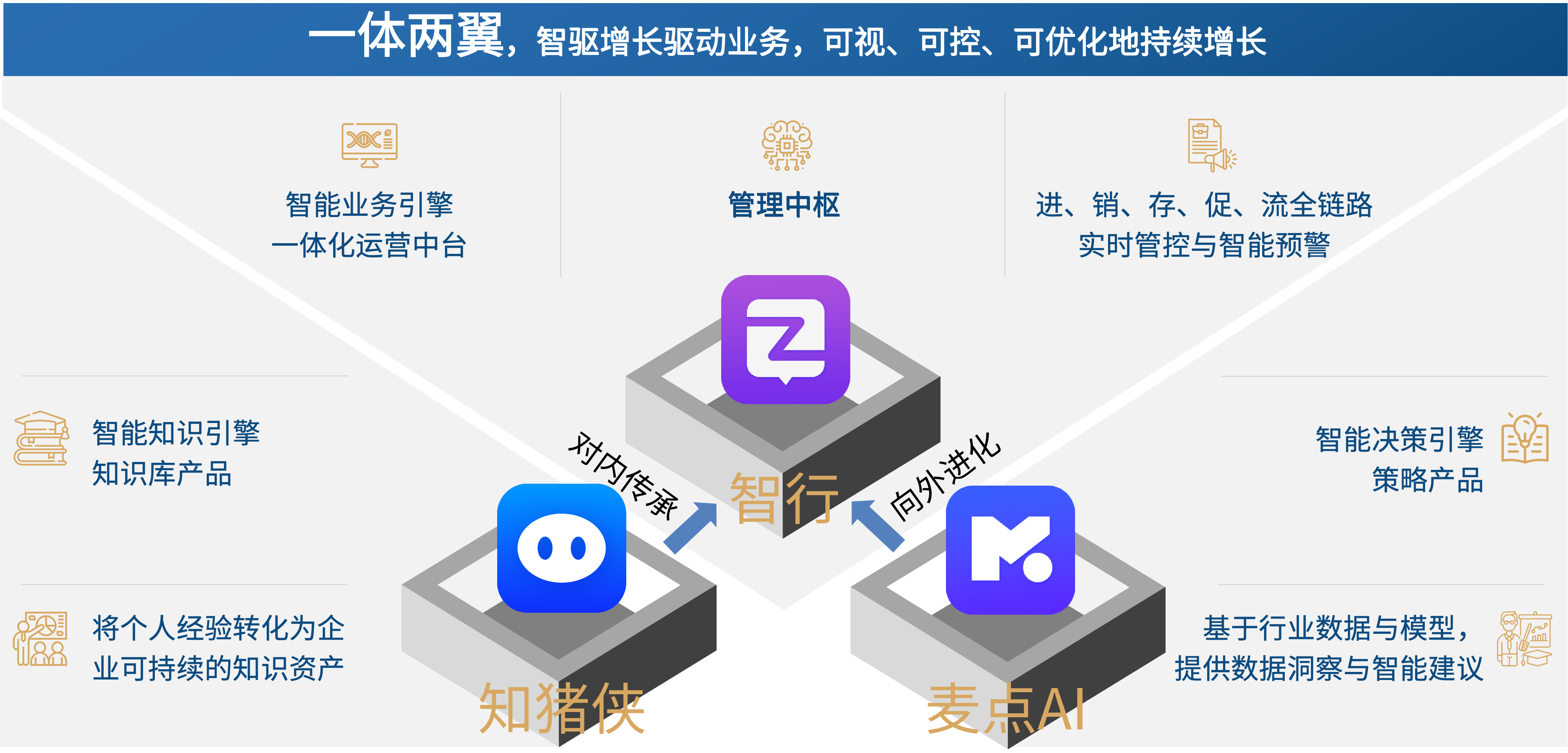产品矩阵