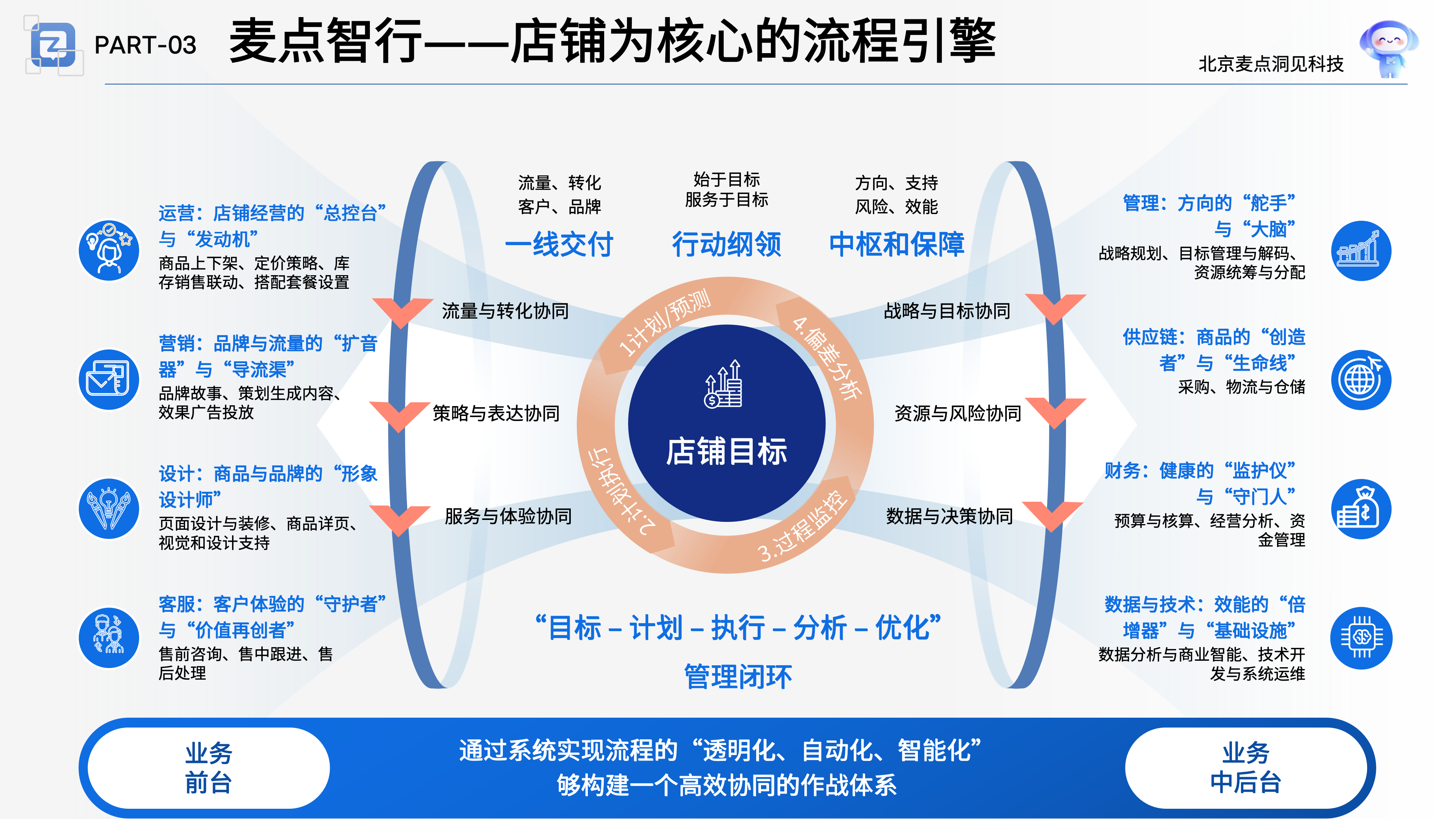 产品矩阵